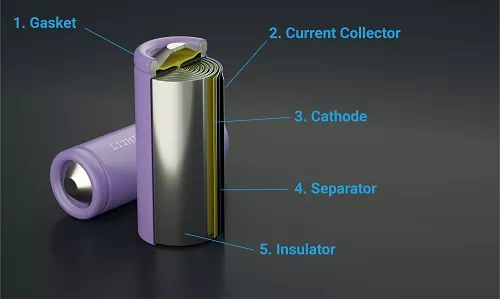 Lithium Battery