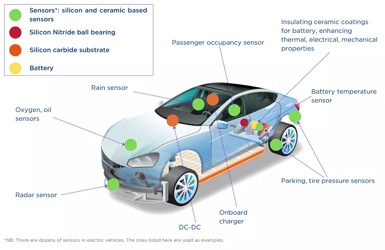 Surface Conditioning EV Infography