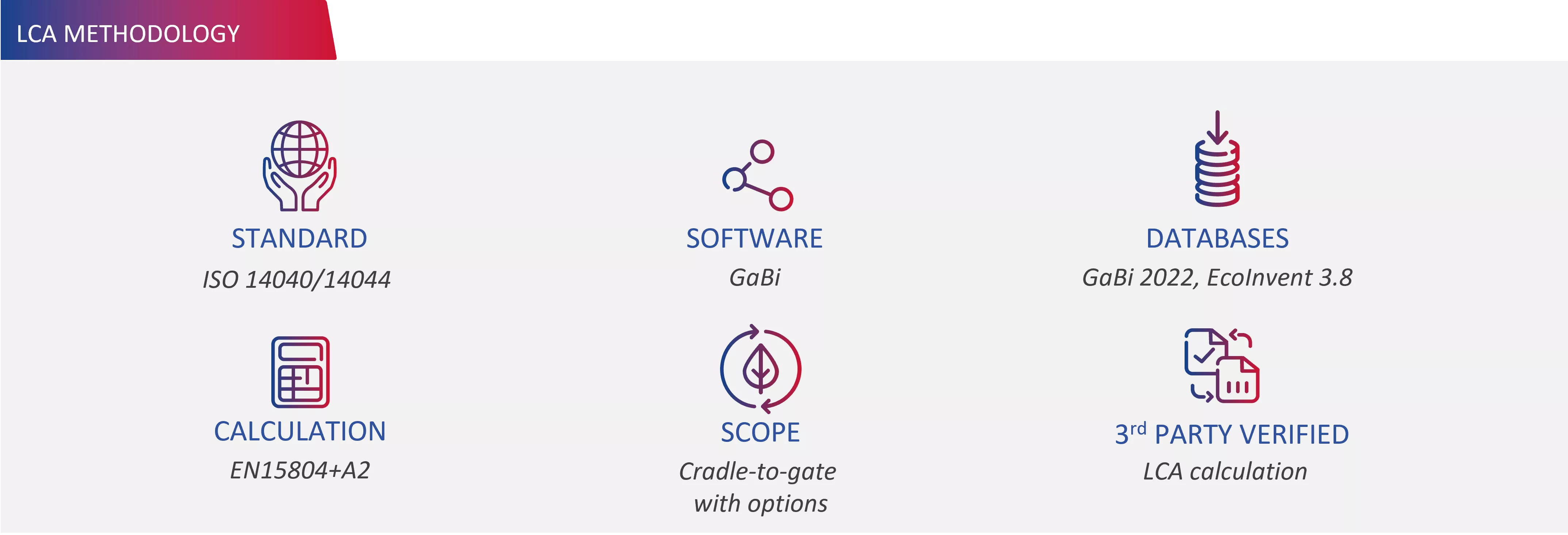 ICA methodology